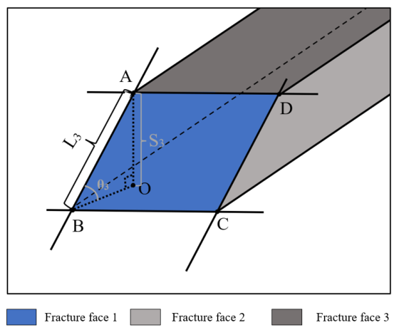 Intersection line between two fracture planes and its angle to a third fracture plane