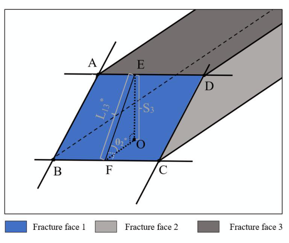 Minimum persistence required for one fracture plane to cut another